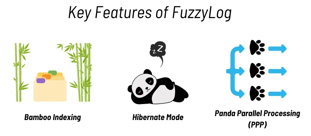 "Key Features of Fuzzylog"